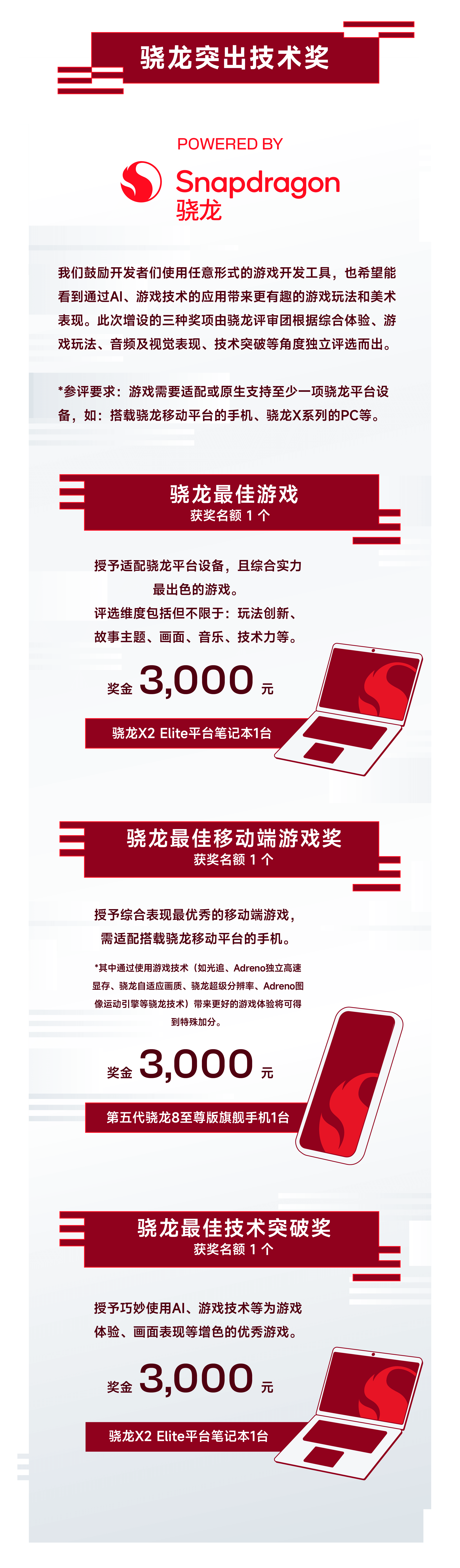 骁龙突出技术奖